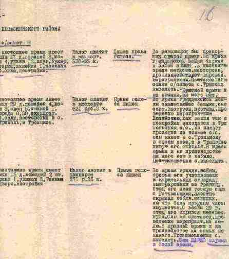 Список  хозяйств подлежащих раскулачиванию и выселению из Попаснянского р-на Донецкой области в 1930г.