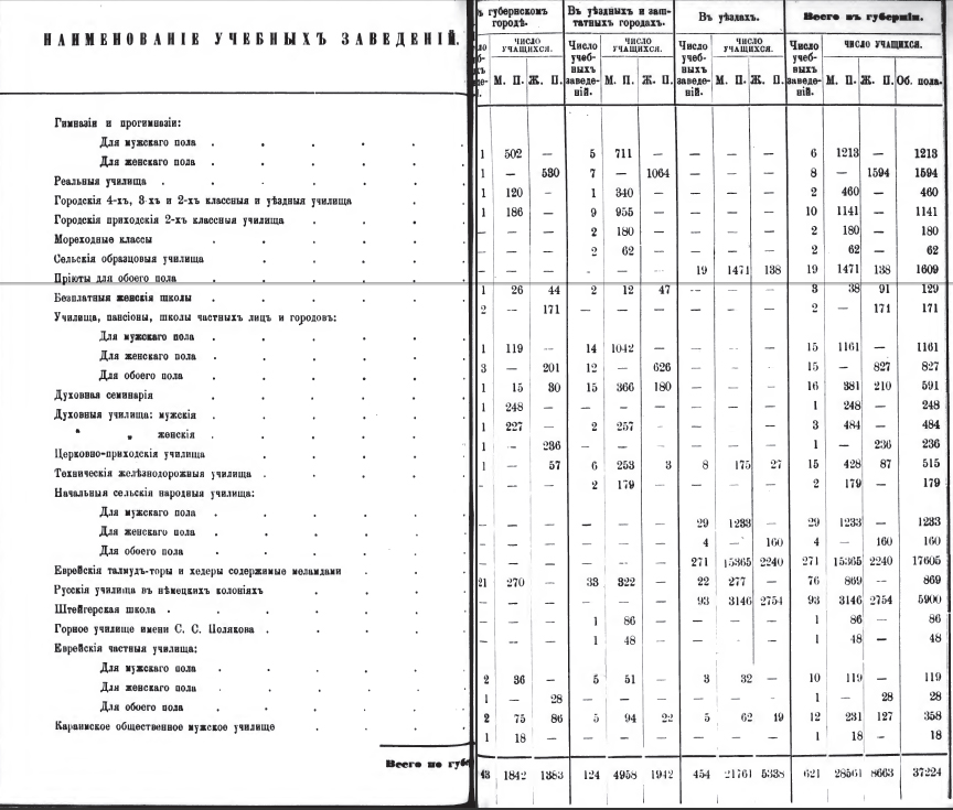 Schule_Ekat_1881.jpg